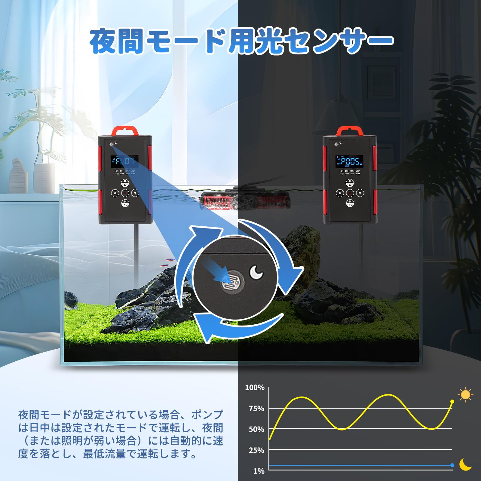 水流ポンプ　10000 Amazon.co.jp: HSBAO DEP-10000 吐出量10000L/H (毎分166L) 揚程